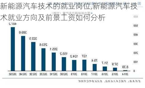 新能源汽车技术的就业岗位,新能源汽车技术就业方向及前景工资如何分析