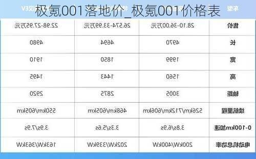 极氪001落地价_极氪001价格表