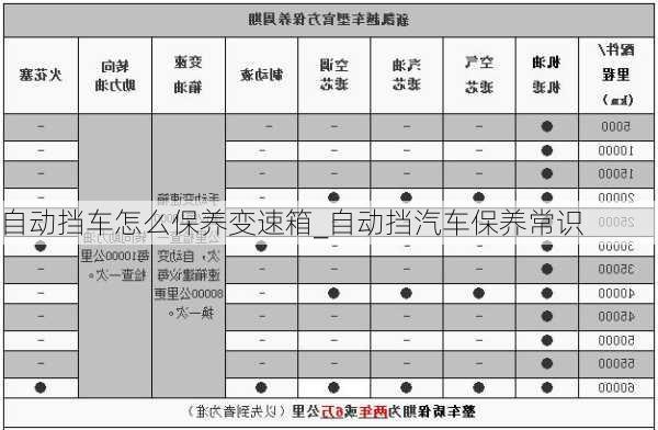 自动挡车怎么保养变速箱_自动挡汽车保养常识