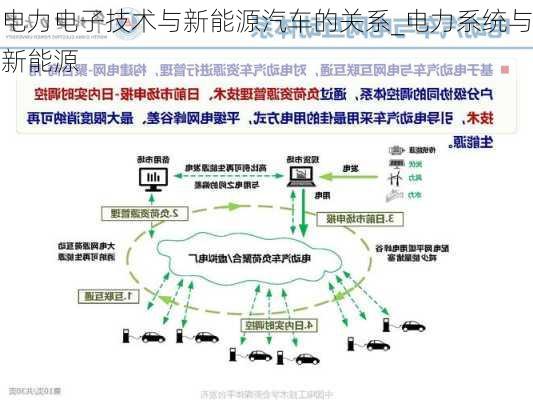 电力电子技术与新能源汽车的关系_电力系统与新能源