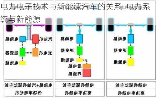 电力电子技术与新能源汽车的关系_电力系统与新能源