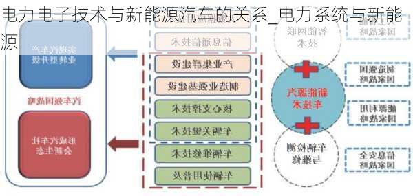 电力电子技术与新能源汽车的关系_电力系统与新能源