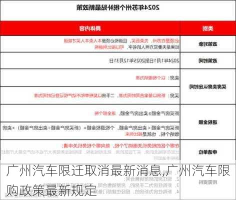 广州汽车限迁取消最新消息,广州汽车限购政策最新规定