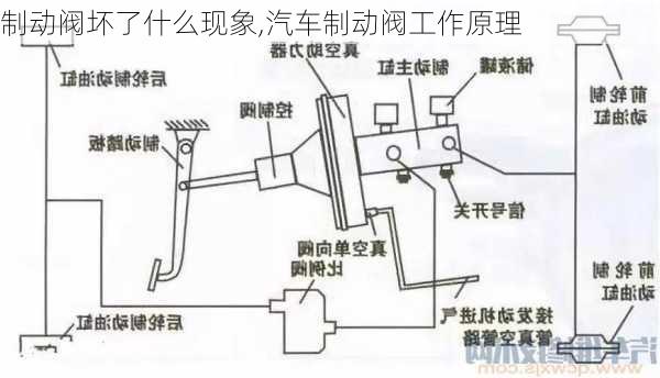 制动阀坏了什么现象,汽车制动阀工作原理