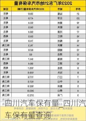 四川汽车保有量_四川汽车保有量查询