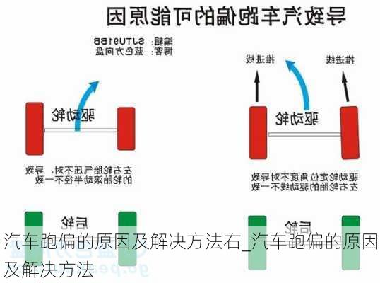 汽车跑偏的原因及解决方法右_汽车跑偏的原因及解决方法