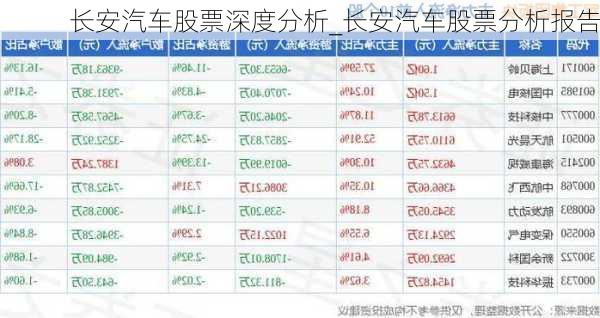 长安汽车股票深度分析_长安汽车股票分析报告