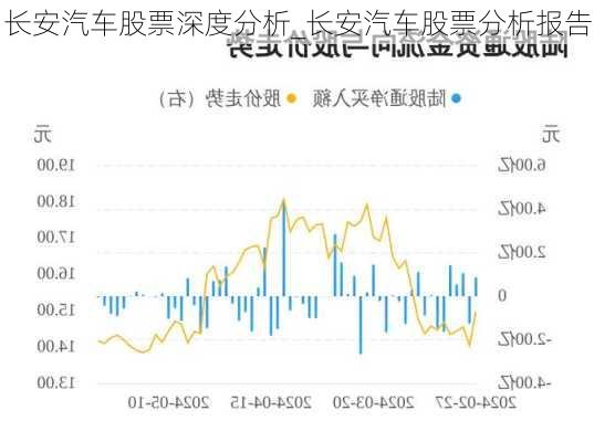 长安汽车股票深度分析_长安汽车股票分析报告