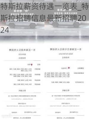 特斯拉薪资待遇一览表_特斯拉招聘信息最新招聘2024