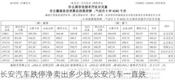 长安汽车跌停净卖出多少钱,长安汽车一直跌