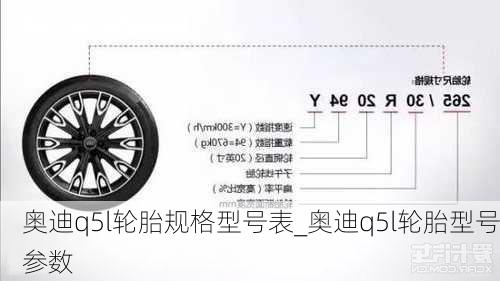 奥迪q5l轮胎规格型号表_奥迪q5l轮胎型号参数