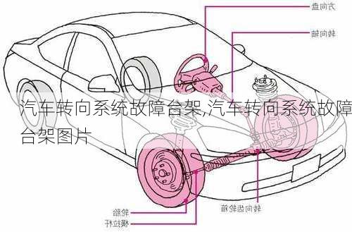 汽车转向系统故障台架,汽车转向系统故障台架图片