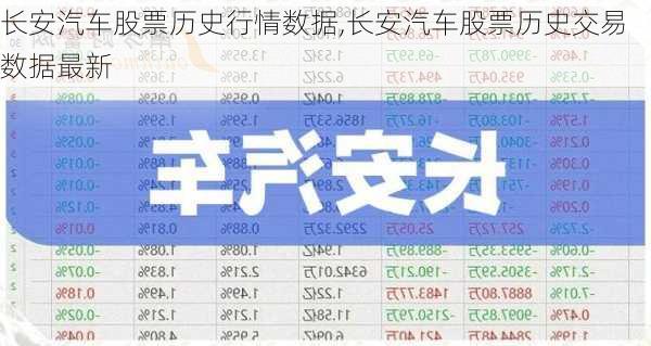长安汽车股票历史行情数据,长安汽车股票历史交易数据最新