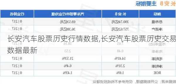 长安汽车股票历史行情数据,长安汽车股票历史交易数据最新