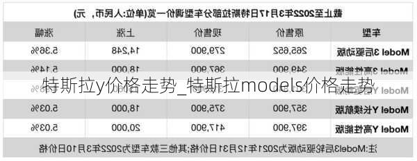 特斯拉y价格走势_特斯拉models价格走势