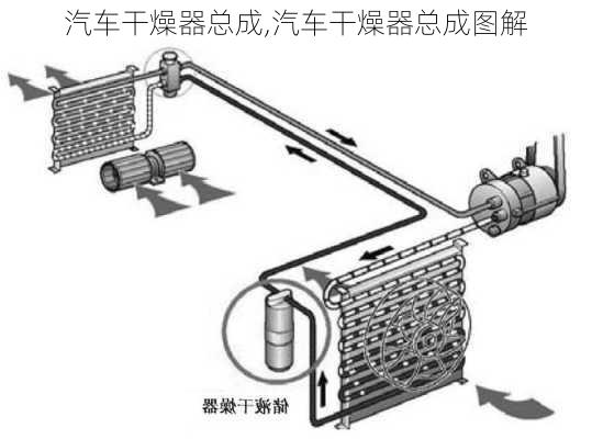 汽车干燥器总成,汽车干燥器总成图解