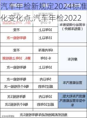 汽车年检新规定2024标准化变化点,汽车年检2022