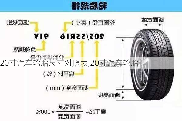 20寸汽车轮胎尺寸对照表,20寸汽车轮胎