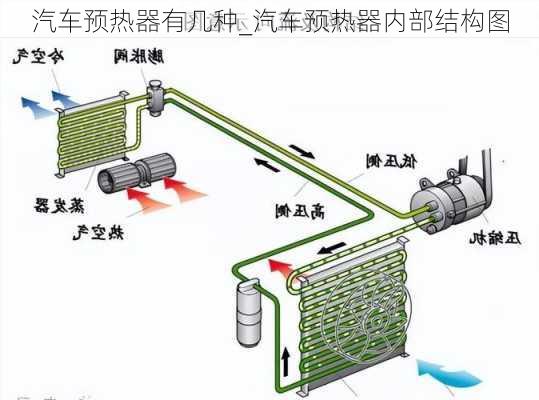 汽车预热器有几种_汽车预热器内部结构图