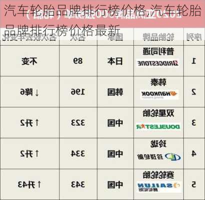 汽车轮胎品牌排行榜价格,汽车轮胎品牌排行榜价格最新