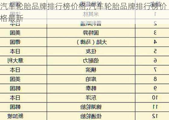 汽车轮胎品牌排行榜价格,汽车轮胎品牌排行榜价格最新