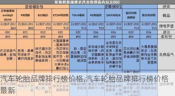 汽车轮胎品牌排行榜价格,汽车轮胎品牌排行榜价格最新