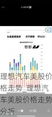 理想汽车美股价格走势_理想汽车美股价格走势分析