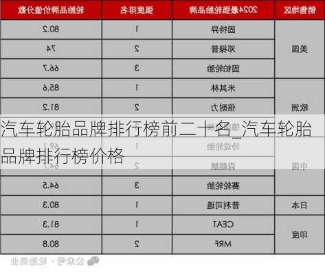 汽车轮胎品牌排行榜前二十名_汽车轮胎品牌排行榜价格