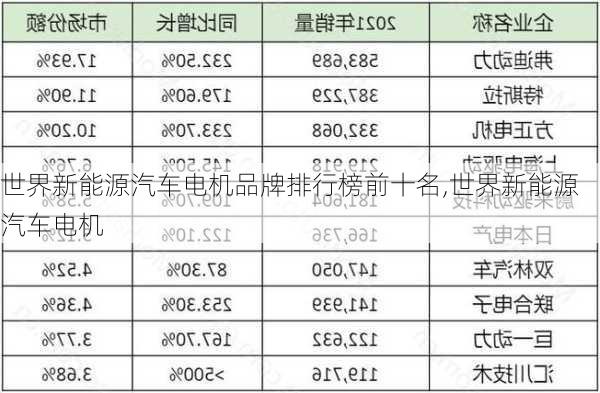 世界新能源汽车电机品牌排行榜前十名,世界新能源汽车电机