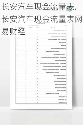 长安汽车现金流量表,长安汽车现金流量表网易财经