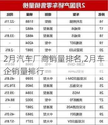 2月汽车厂商销量排名,2月车企销量排行