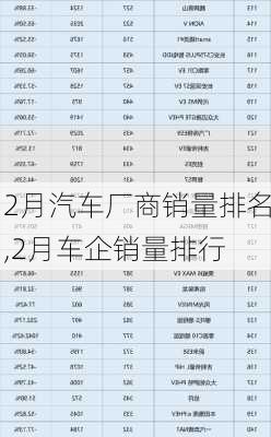 2月汽车厂商销量排名,2月车企销量排行