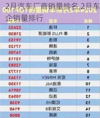 2月汽车厂商销量排名,2月车企销量排行