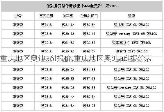 重庆地区奥迪a6l报价,重庆地区奥迪a6l报价表