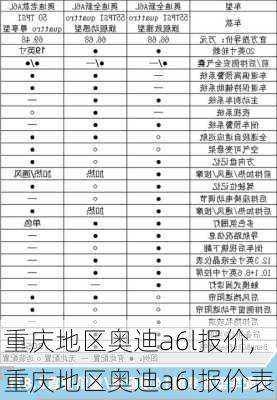 重庆地区奥迪a6l报价,重庆地区奥迪a6l报价表