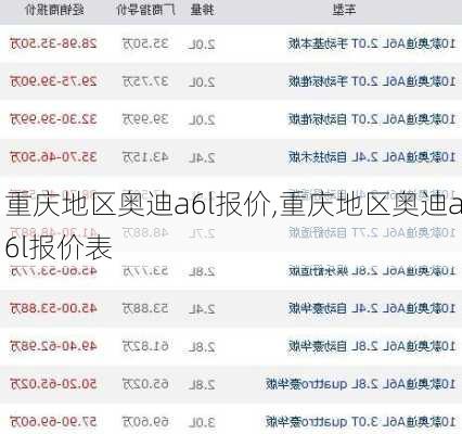 重庆地区奥迪a6l报价,重庆地区奥迪a6l报价表