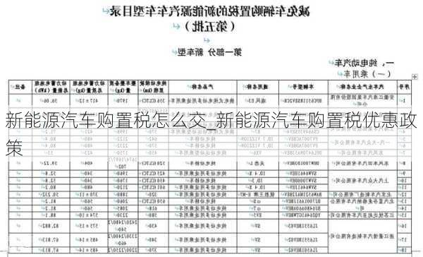 新能源汽车购置税怎么交_新能源汽车购置税优惠政策