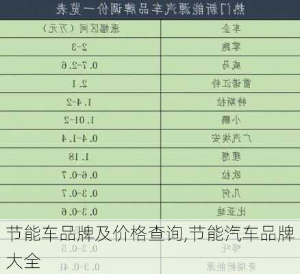 节能车品牌及价格查询,节能汽车品牌大全