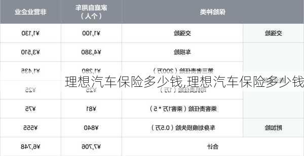 理想汽车保险多少钱,理想汽车保险多少钱