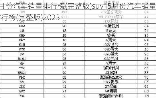 5月份汽车销量排行榜(完整版)suv_5月份汽车销量排行榜(完整版)2023