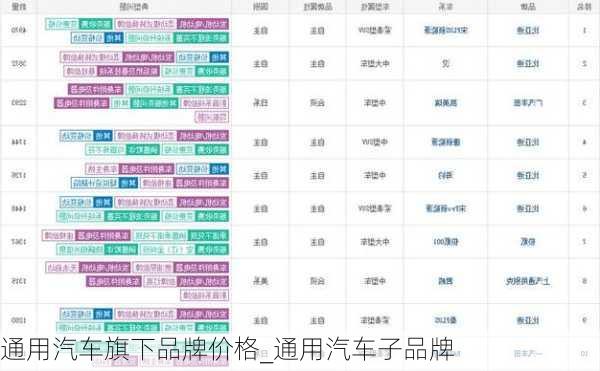 通用汽车旗下品牌价格_通用汽车子品牌