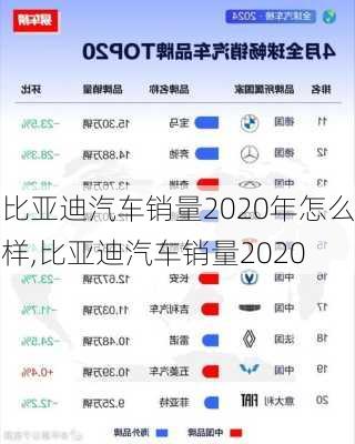 比亚迪汽车销量2020年怎么样,比亚迪汽车销量2020