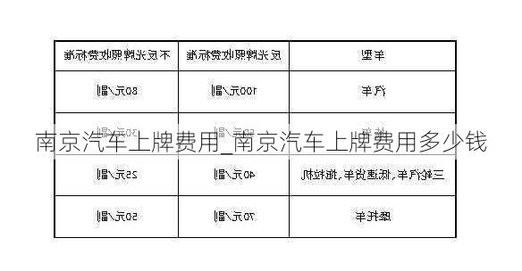 南京汽车上牌费用_南京汽车上牌费用多少钱