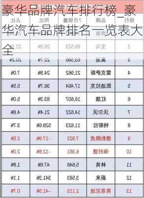 豪华品牌汽车排行榜_豪华汽车品牌排名一览表大全