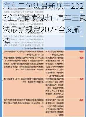 汽车三包法最新规定2023全文解读视频_汽车三包法最新规定2023全文解读