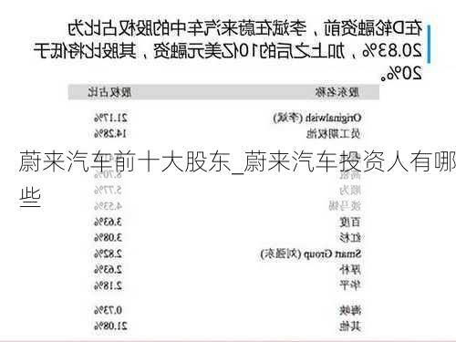 蔚来汽车前十大股东_蔚来汽车投资人有哪些