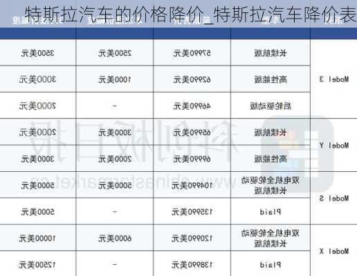 特斯拉汽车的价格降价_特斯拉汽车降价表