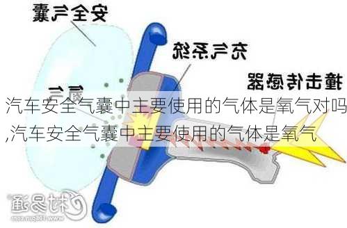 汽车安全气囊中主要使用的气体是氧气对吗,汽车安全气囊中主要使用的气体是氧气