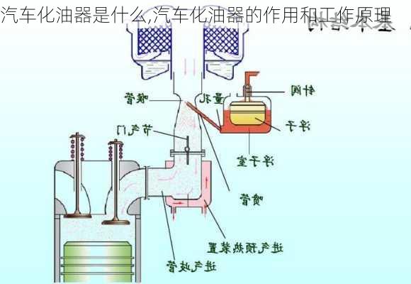 汽车化油器是什么,汽车化油器的作用和工作原理