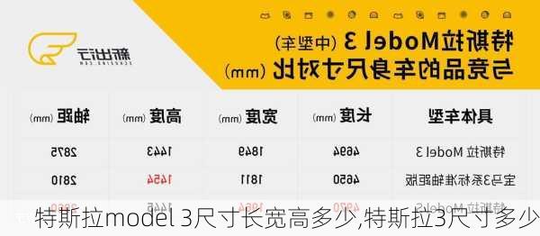 特斯拉model 3尺寸长宽高多少,特斯拉3尺寸多少